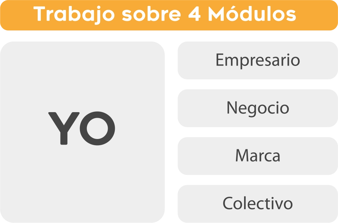modulos - de comerciante a empresario